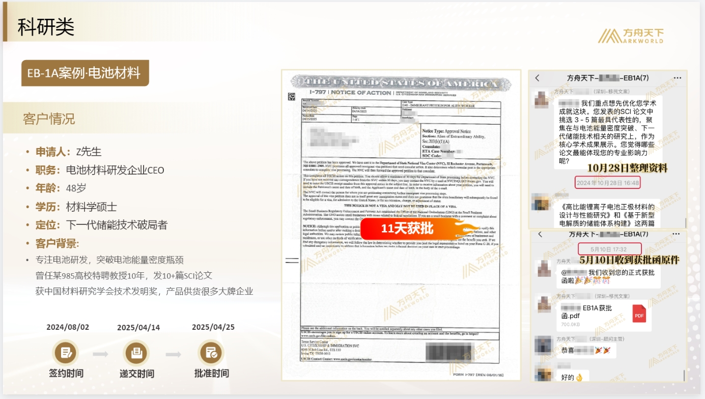 美国EB1A移民